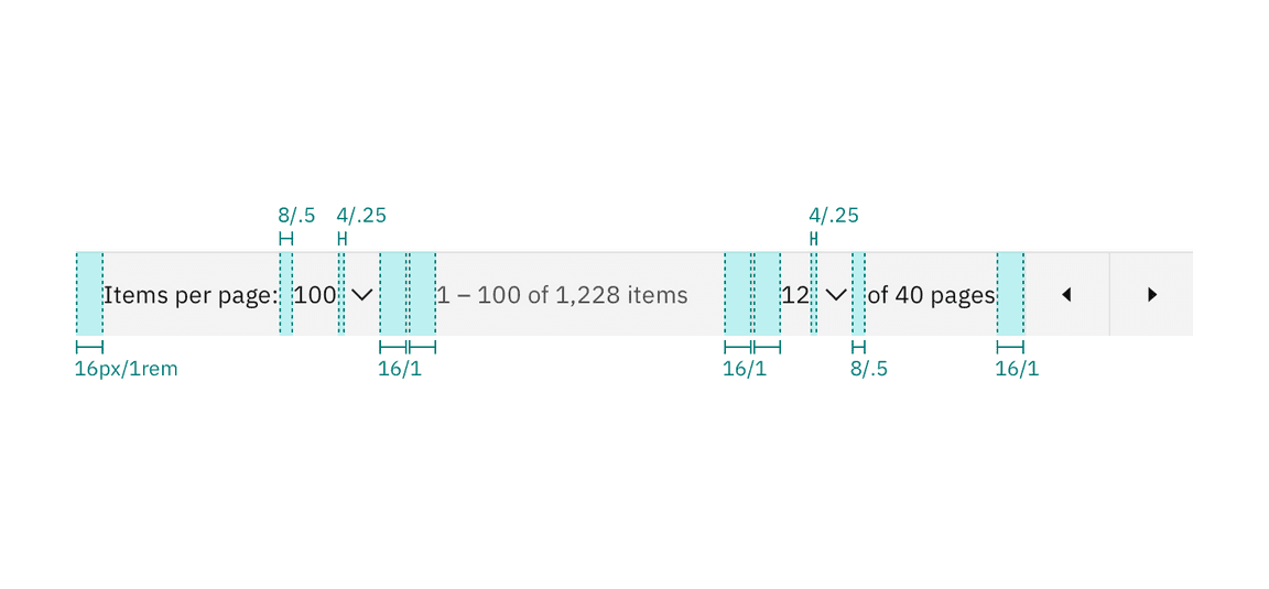 Spacing measurements for pagination